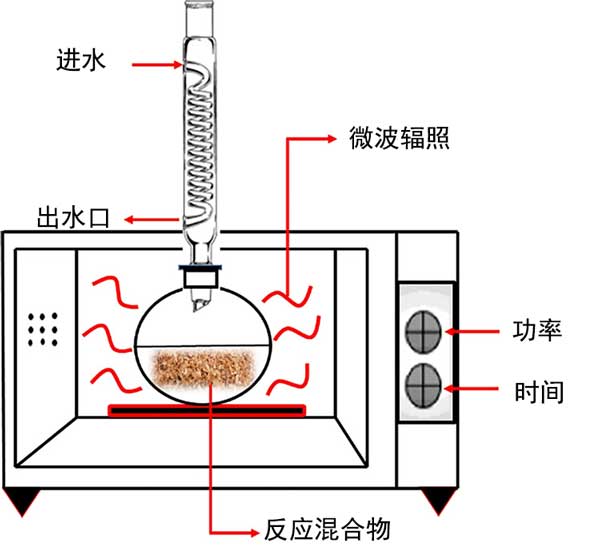 活性炭改性對有機溶劑分離的影響