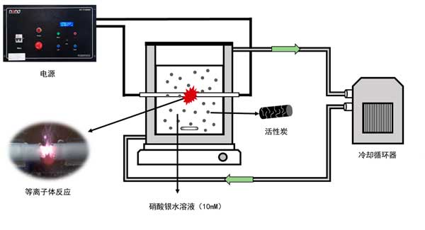 活性炭復(fù)合載銀材料吸附乙醛