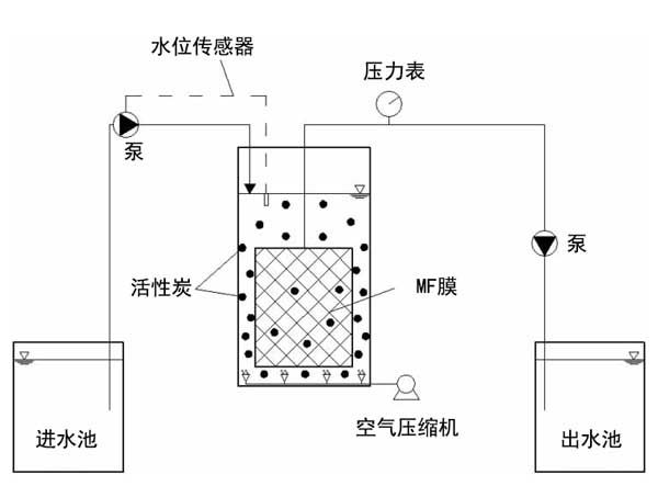 活性炭與膜過(guò)濾去除壬基酚乙氧基化物