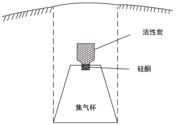 活性炭吸附測氡法評估復雜地形