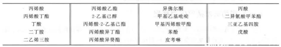 安慶市生態(tài)環(huán)境局活性炭吸附VOCs設施專項執(zhí)法檢查和重點檢查內(nèi)容