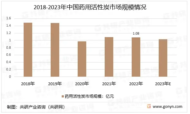 2018-2023?1′??-???è?ˉ??¨?′???§??-?????oè§??¨??????μ