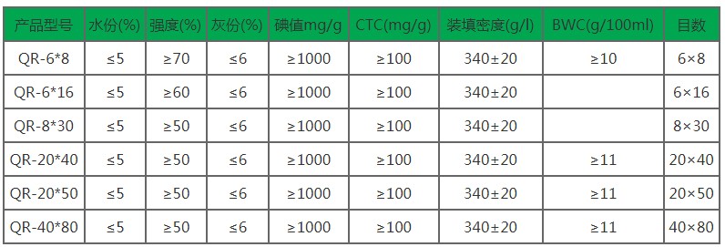 木質(zhì)活性炭/顆粒/活性炭廠家圖