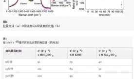 臭氧處理改性活性炭