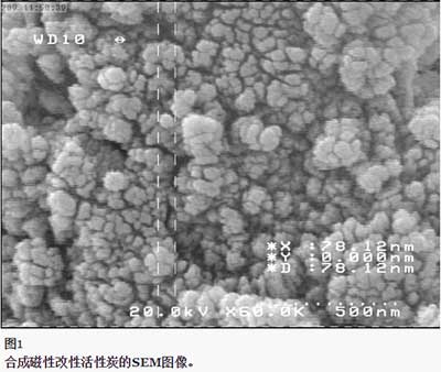 活性炭從水中除去結(jié)晶紫