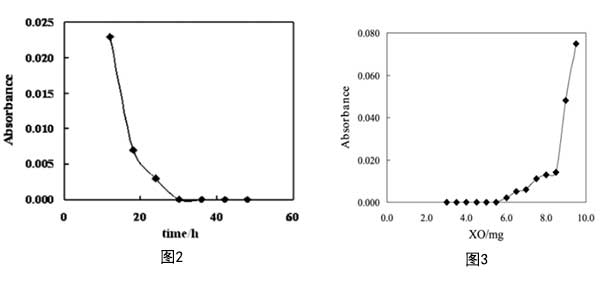 活性炭分離痕量鎘