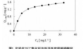 活性炭改性后去除硝酸鹽