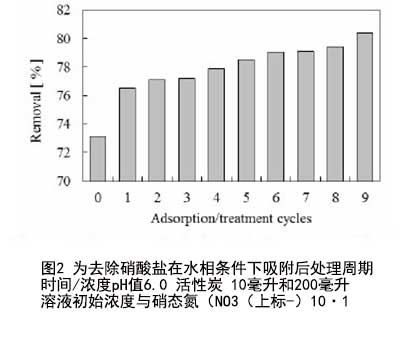 氯化鈣改性活性炭