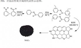 含氮的活性炭有什么作用