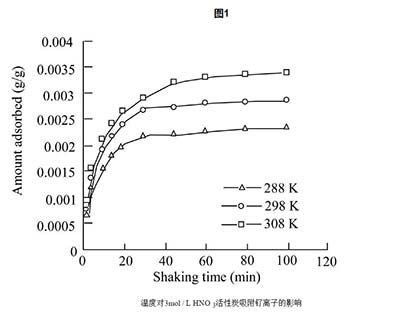 活性炭對(duì)釕離子的吸附