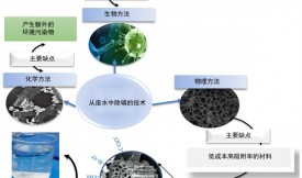 活性炭對(duì)廢水中去除磷的用途