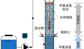 活性炭對灰水處理的可行性