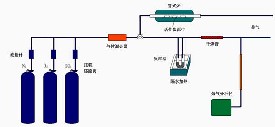 活性炭的脫硫再生性能測試