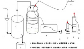 活性炭提純沼氣中的甲烷