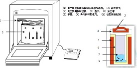 微波優(yōu)化活性炭對異丙醇的降解