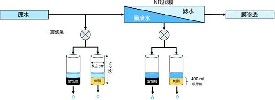 活性炭在飲用水中去除全氟烷基物質(zhì)