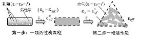 活性炭介電常數(shù)與吸附性能的關(guān)系