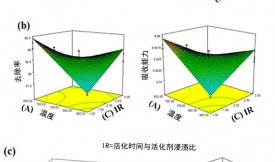 活性炭對鋁離子的吸收和去除