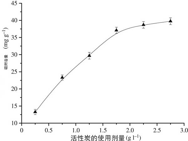 活性炭用量的影響