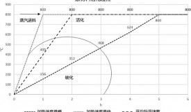 活性炭從泥炭制造的參數(shù)影響