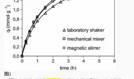 攪拌技術(shù)對活性炭吸附的影響