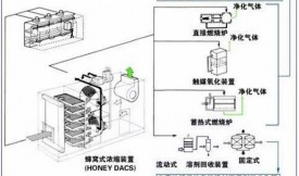 活性炭在工業(yè)廢氣凈化中的應用