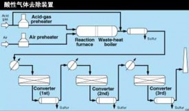 活性炭通過酸氣凈化檢測