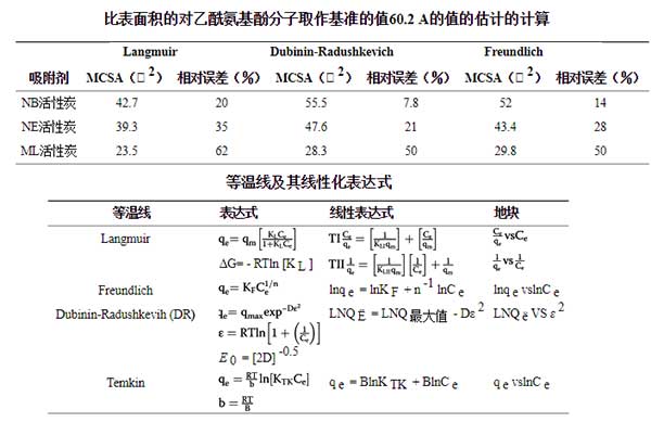 活性炭吸附對乙酰氨基酚