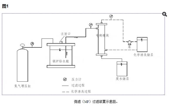 活性炭對微濾膜的影響