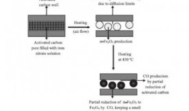 活性炭的鐵含量對(duì)催化的影響