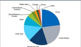 活性炭的世界消費(fèi)水平分析