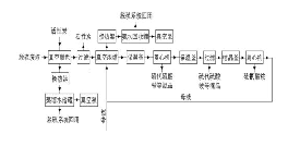 脫硫活性炭用于水處理