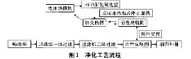 粒子吸附_活性炭吸附濃縮-RCO催化氧化裝置