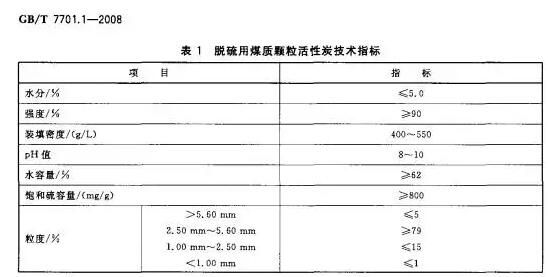 活性炭要求