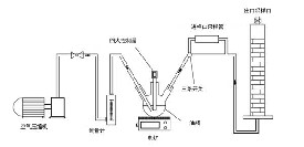 活性炭對油煙的吸附性能