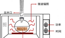 活性炭改性對有機(jī)溶劑分離的影響