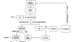 活性炭回收處理水相生產(chǎn)生物原油