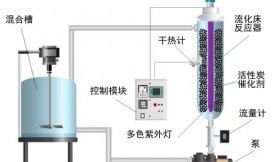 活性炭催化劑去除苯胺和苯并噻唑廢水